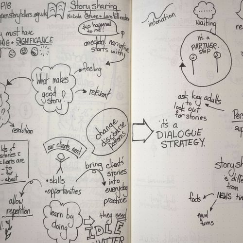 ASLTIP Annual Conference 2018 notes