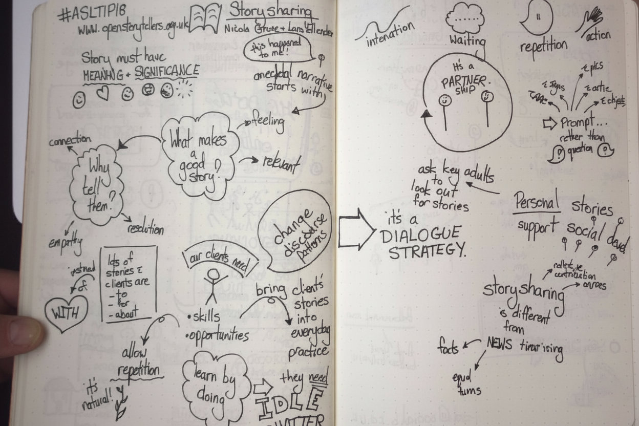 ASLTIP Annual Conference 2018 notes